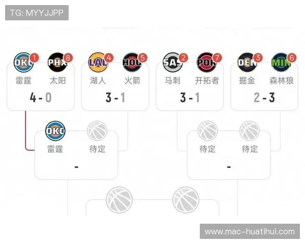 NBA季后赛规则解读：赛制与晋级条件说明